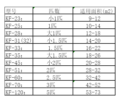 隆林空调维修